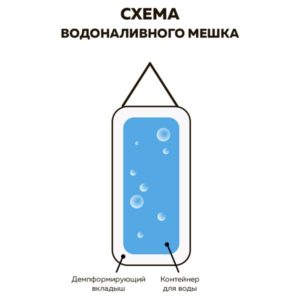 Vodonalivnoj Boks Meshok Nat Kozha 2
